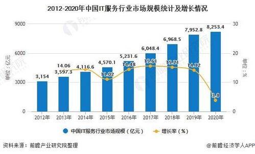 2020年中國IT運維管理行業市場現狀及發展前景分析 軟硬件融合驅動，未來五年市場規模有望突破3700億元