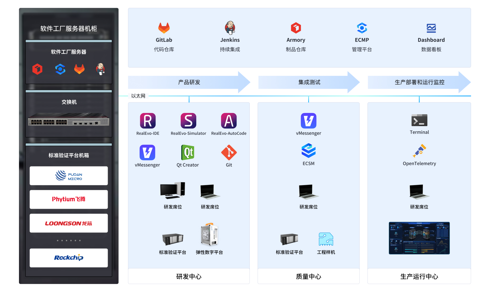 軟件工廠產(chǎn)品組成 計(jì)算機(jī)軟硬件的開(kāi)發(fā)及應(yīng)用全覽
